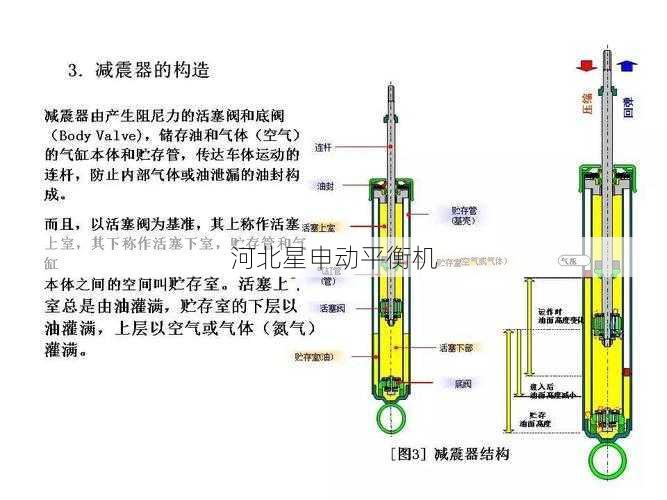 扭转减震器的结构和工作原理 (扭转减震器的作用?)