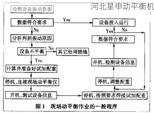 在选择动平衡机时如何平衡效率和成本