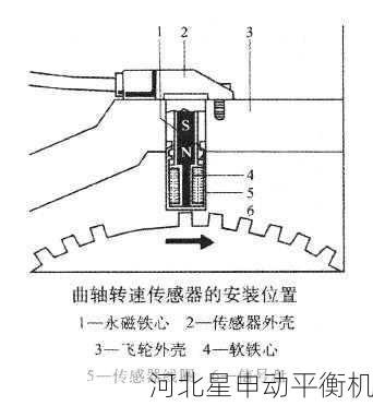 如何正确清洗动平衡机上的转速传感器以延长使用寿命 - 河北星申动自动化设备有限公司