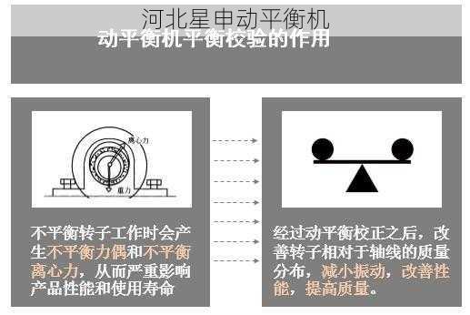 如何通过调节动平衡机来减少异常声音的发生 - 河北星申动自动化设备有限公司