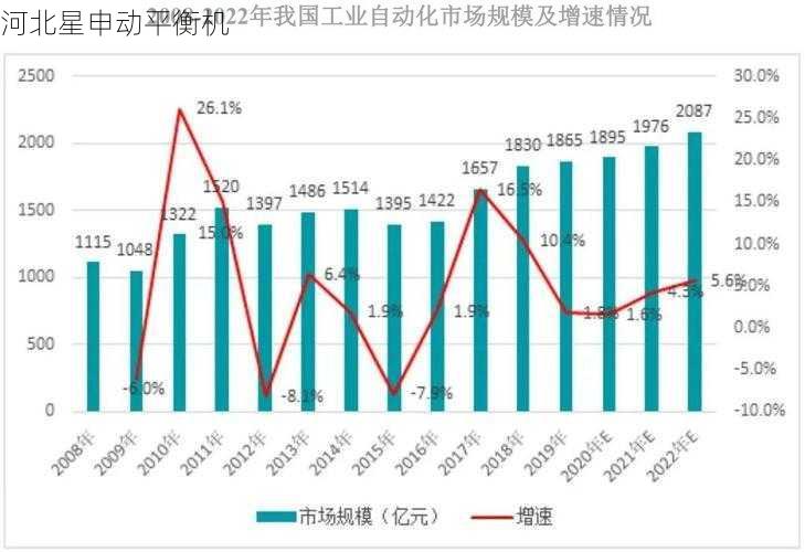 自动化平衡机会的发展趋势是什么