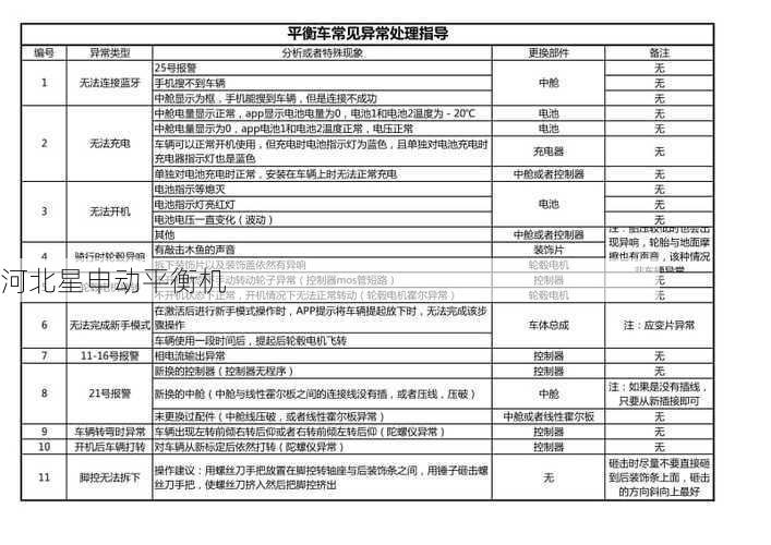 平衡机的常见故障有哪些