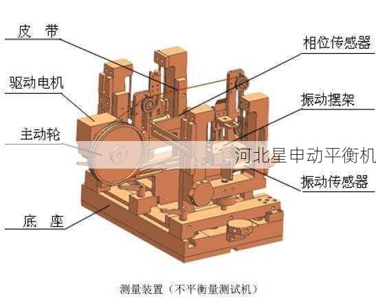 如何判断自动平衡机是否存在质量不平衡