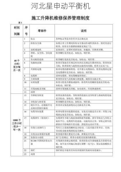 平衡机的日常维护应该包括哪些内容