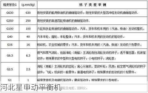 购买平衡机时如何辨别其质量好坏