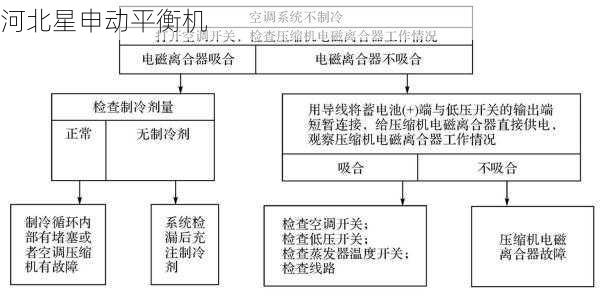 制动鼓平衡机的常见故障有哪些