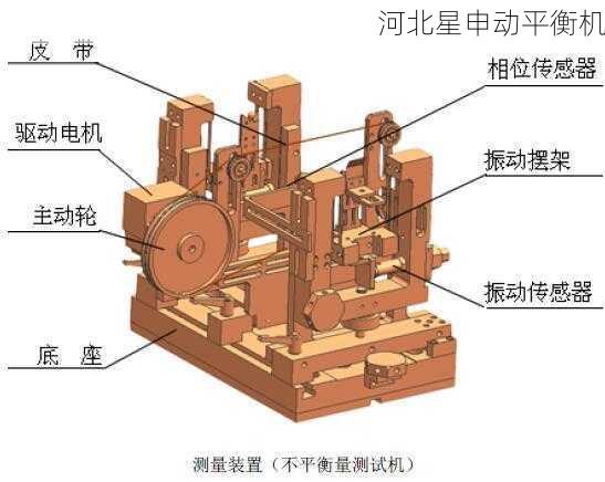 圈带平衡机和万向节平衡机的工作原理是什么