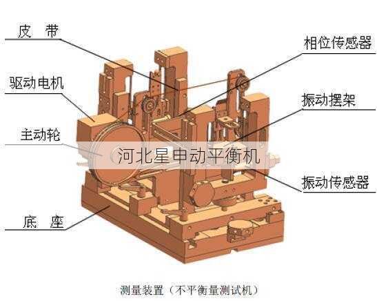 在什么情况下可以判断制动鼓平衡机的皮带需要更换