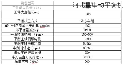 在购买制动鼓平衡机时，如何鉴别其稳定性和耐用性