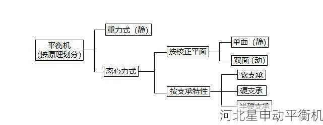 在选择平衡机时应该注意哪些关键特性