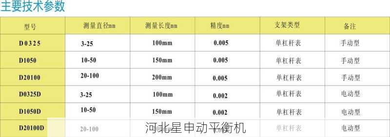 如何判断一台制动鼓平衡机的测量精度是否符合要求