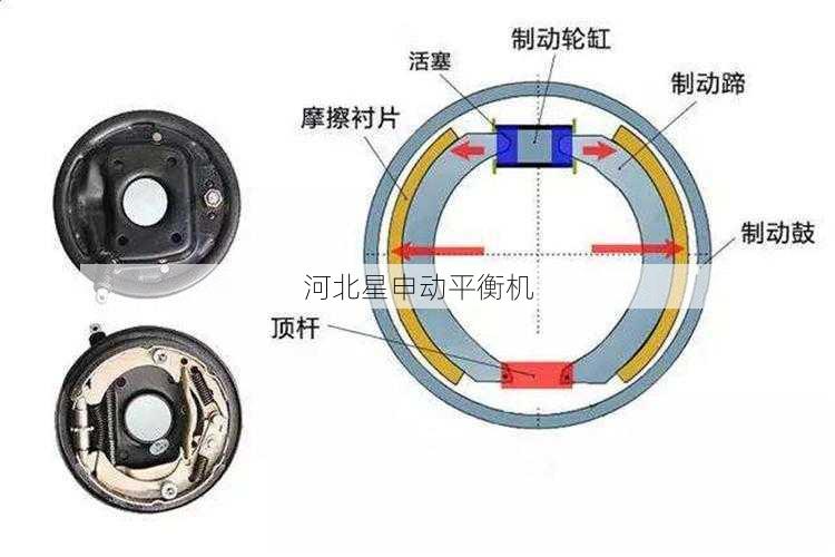 如何判断制动鼓平衡机的安装是否符合要求