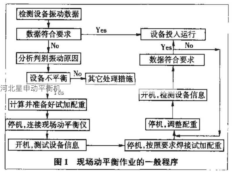 如何判断自动平衡机的故障是否严重