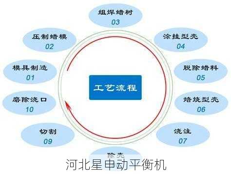 平衡机的振动监测功能如何帮助我优化生产工艺