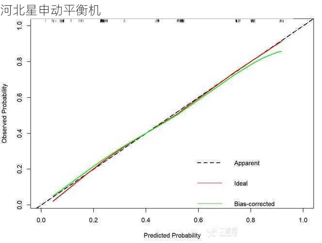 平衡机的校准曲线与实际直线之间的偏差怎么计算