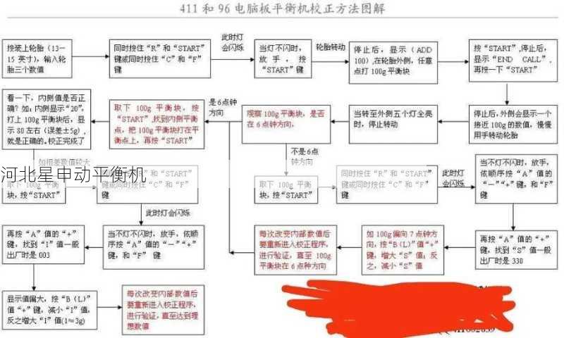 平衡机的自检功能怎么操作