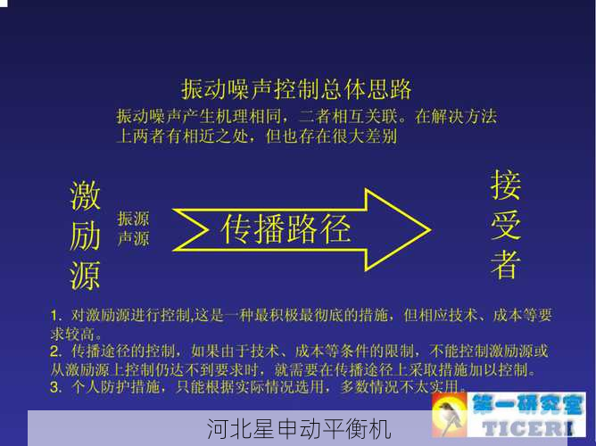 如何通过平衡机进行旋转设备的振动控制策略制定