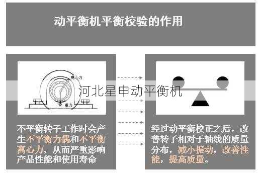 如何通过平衡机进行旋转设备的振动模式分类