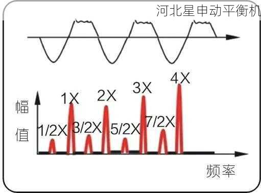 如何通过平衡机进行旋转设备的振动频谱分析