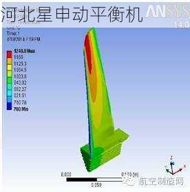 如何模拟涡轮叶片的实际工作环境来进行测试