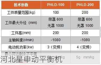 飞轮动平衡机的维护成本一般包括哪些部分