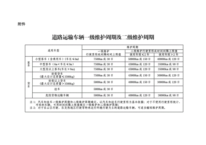 刹车盘平衡机的维护周期一般是多久