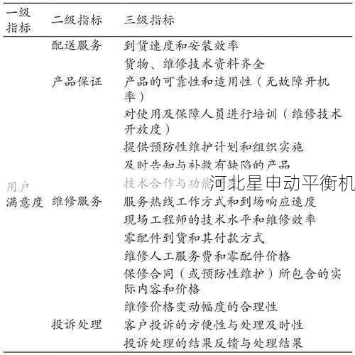 在选择刹车盘平衡机供应商时，如何评估其售后服务的质量