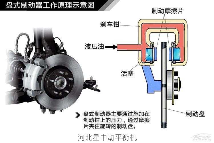 小型刹车盘平衡机的工作原理是什么