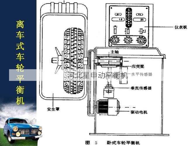 就车式平衡机按什么原理工作