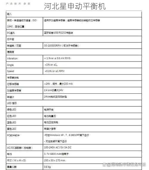 在选择动平衡机校验标准时，如何判断其是否适合用于高速转子的平衡