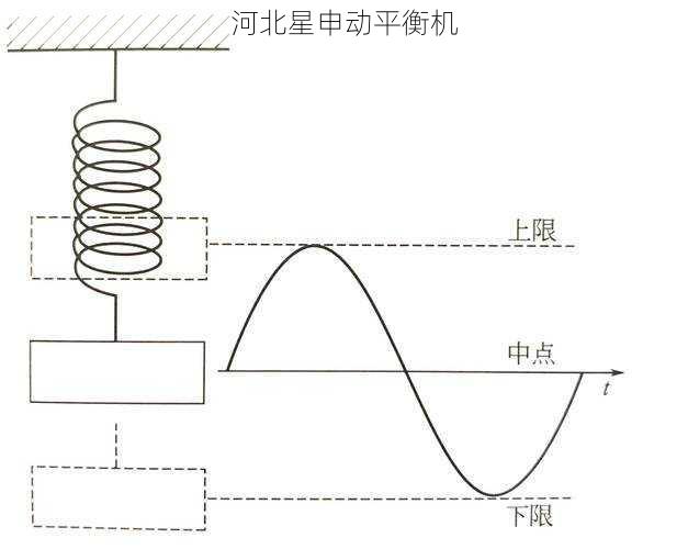 如何通过平衡机进行旋转设备的振动数据记录