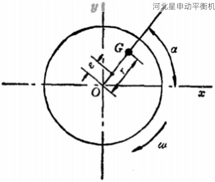 如何通过平衡机进行旋转部件的不平衡量补偿方案