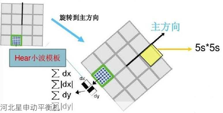 平衡机如何进行旋转设备的振动模式识别算法