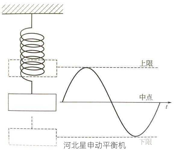 平衡机如何进行旋转设备的振动趋势预测