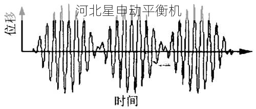 平衡机如何进行旋转设备的振动趋势预测