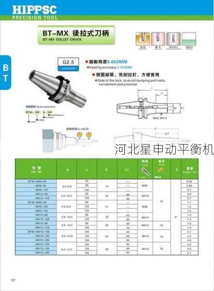 超高速动平衡技术攻坚战，河北星申动如何突破10万RPM技术壁垒***新赛道