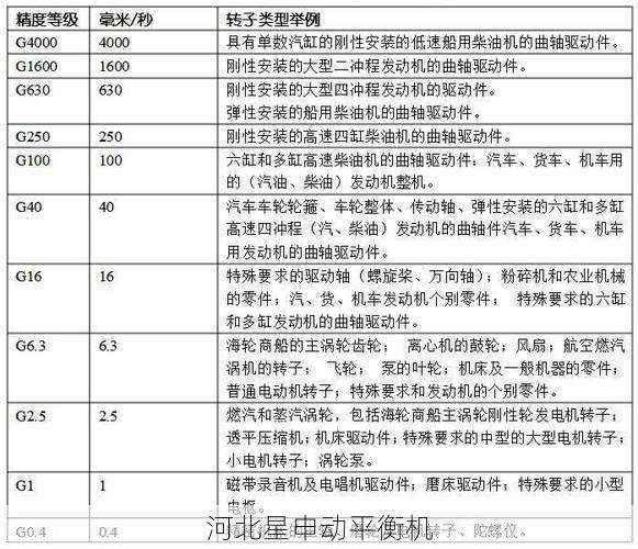 深入解析全自动动平衡机G0.4精度等级的技术要求
