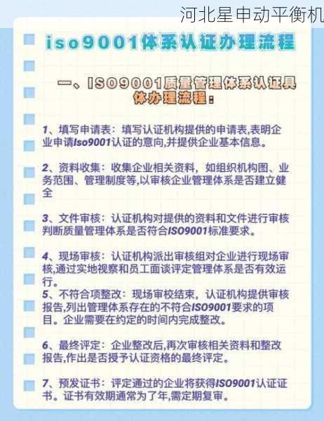 ISO 21940全自动动平衡国际认证流程：从申请到通过