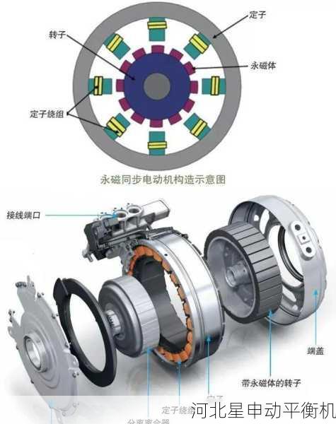 新能源汽车电机转子全自动动平衡产线的关键技术研究