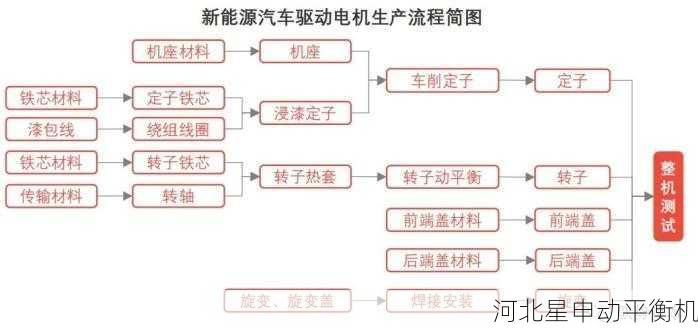 新能源汽车电机转子全自动动平衡产线的关键技术研究