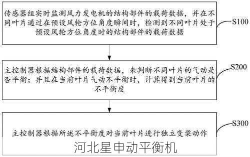 发动机叶片精密平衡解决方案