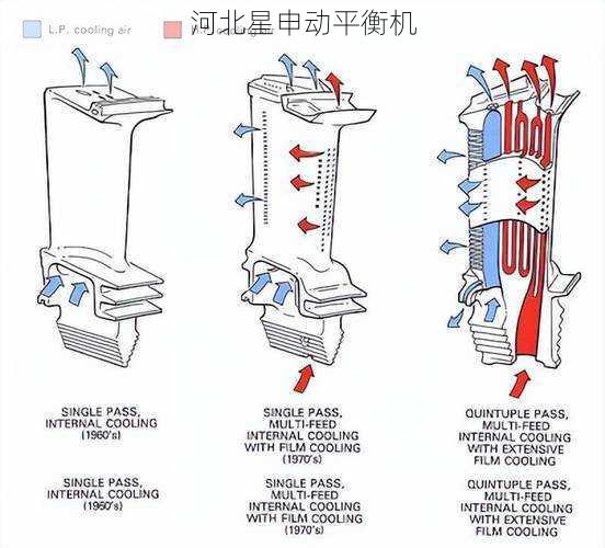 发动机叶片精密平衡解决方案