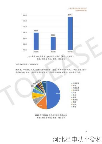 半导体晶圆真空吸盘全自动平衡系统的性能分析与提升