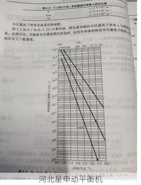 半导体晶圆真空吸盘全自动平衡系统的关键技术研究