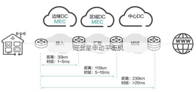 边缘计算技术如何革新全自动动平衡系统