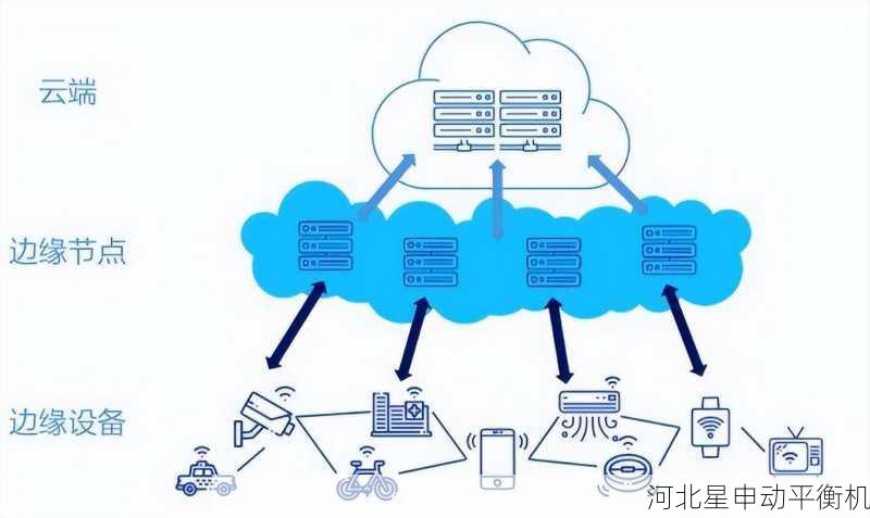 边缘计算技术如何革新全自动动平衡系统
