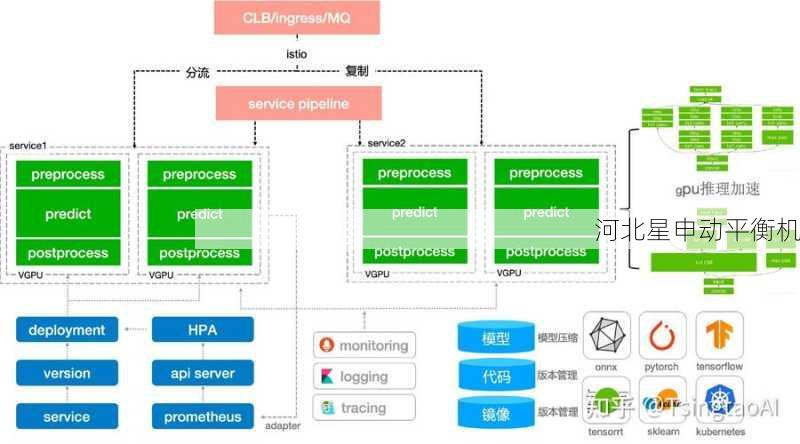 边缘计算技术如何革新全自动动平衡系统
