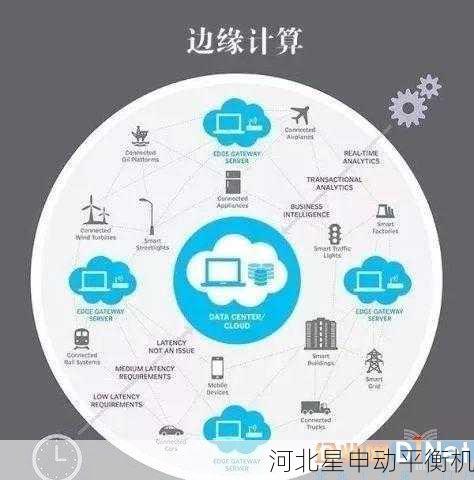 全自动动平衡中边缘计算的关键作用与实现路径