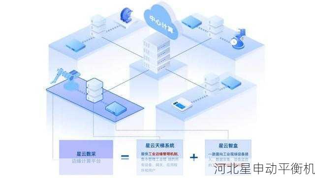 全自动动平衡中边缘计算的关键作用与实现路径
