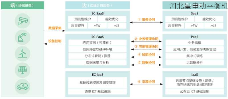 边缘计算解决全自动动平衡时延问题的创新方法